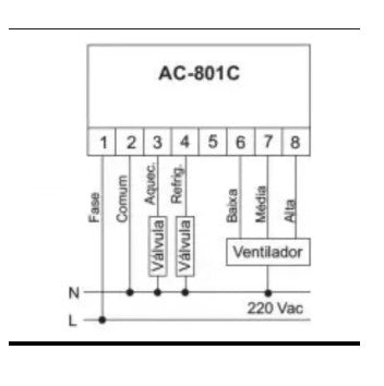 TERMOSTATO AMBIENTE DUPLO ESTAGIO ON/OFF 3 VELOCIDADE Q/F EOLO